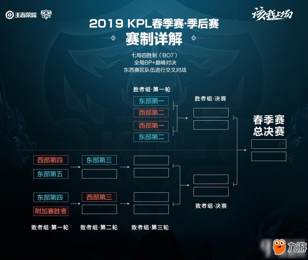 流传的流产 流传的流产